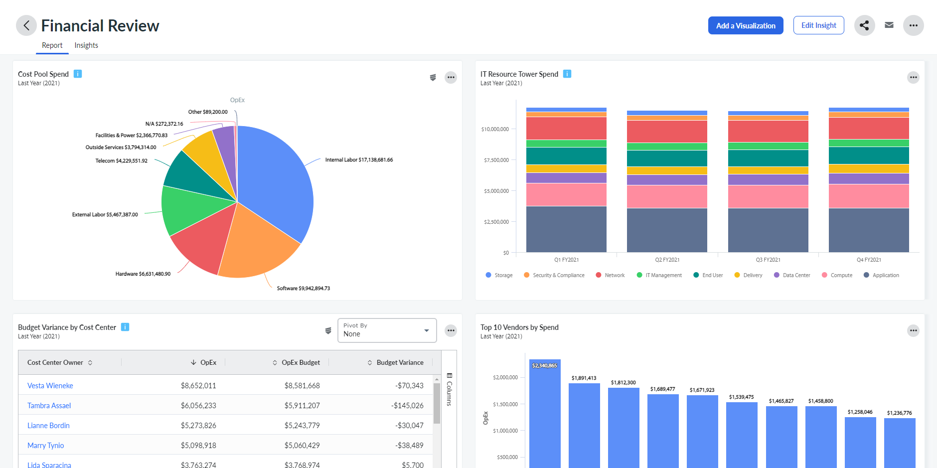 Apptio Platform - Reporting - Apptio